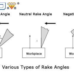 What Effect Does the Rake Angle Have on CNC Cutting?