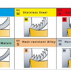 What Is the Difference in Cutting Different Metal Materials?